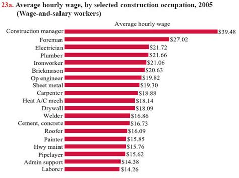 Sheet Metal Foreman Salary: Hourly Rate September 2024 USA